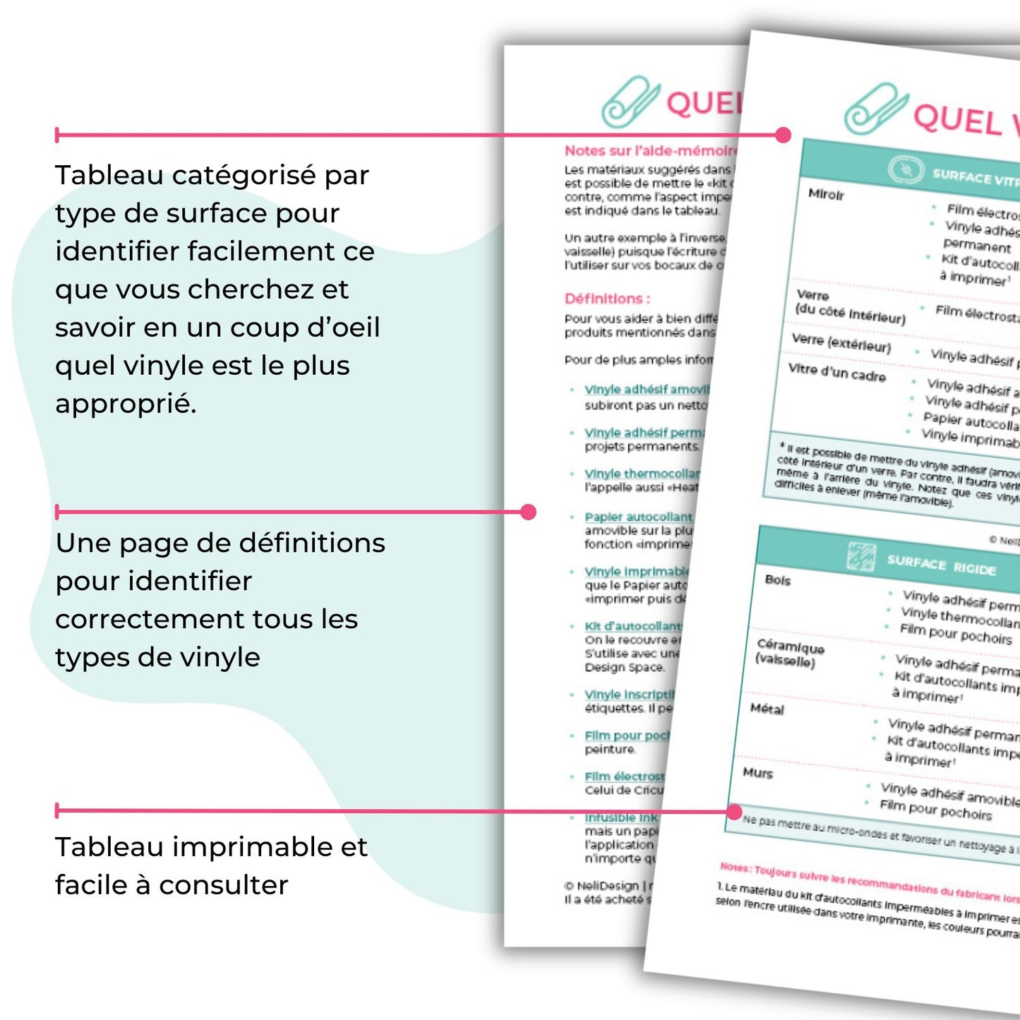 Image de l'aide-mémoire Cricut en français pour aider à choisir quel vinyle. Explications des caractéristiques de l'aide-mémoire