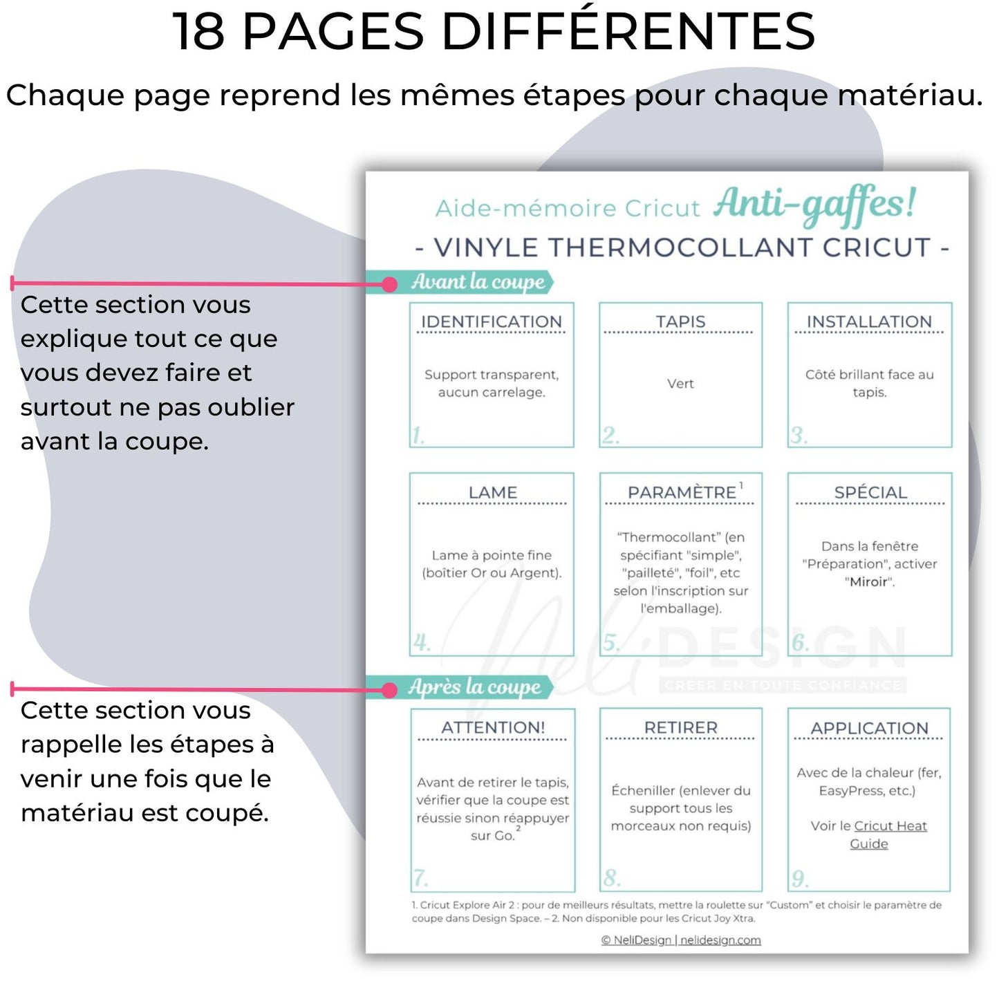 Image détaillée de toutes les sections de l'aide-mémoire anti-gaffes pour vous aider à ne pas oublier d'étapes lorsque vous couper des matériaux avec votre Cricut.