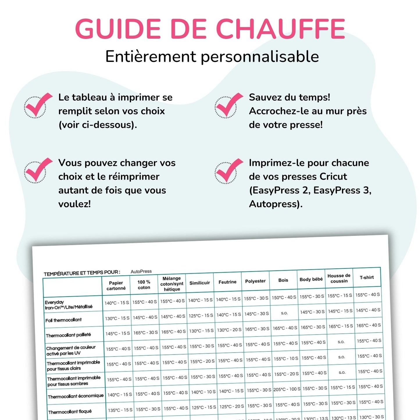Les avantages de l'aide-mémoire Cricut en français. Guide de chauffe. Fichier imprimable et personnalisable. 