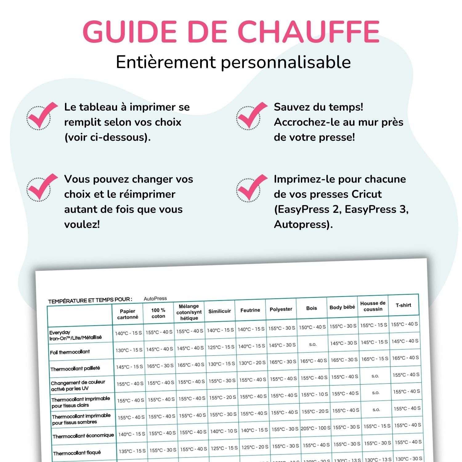 Les avantages de l'aide-mémoire Cricut en français. Guide de chauffe. Fichier imprimable et personnalisable. 