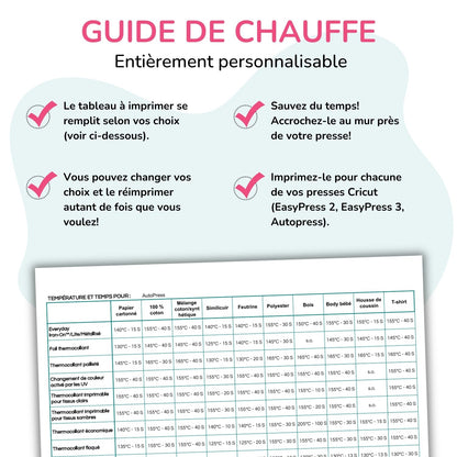 Les avantages de l'aide-mémoire Cricut en français. Guide de chauffe. Fichier imprimable et personnalisable. 