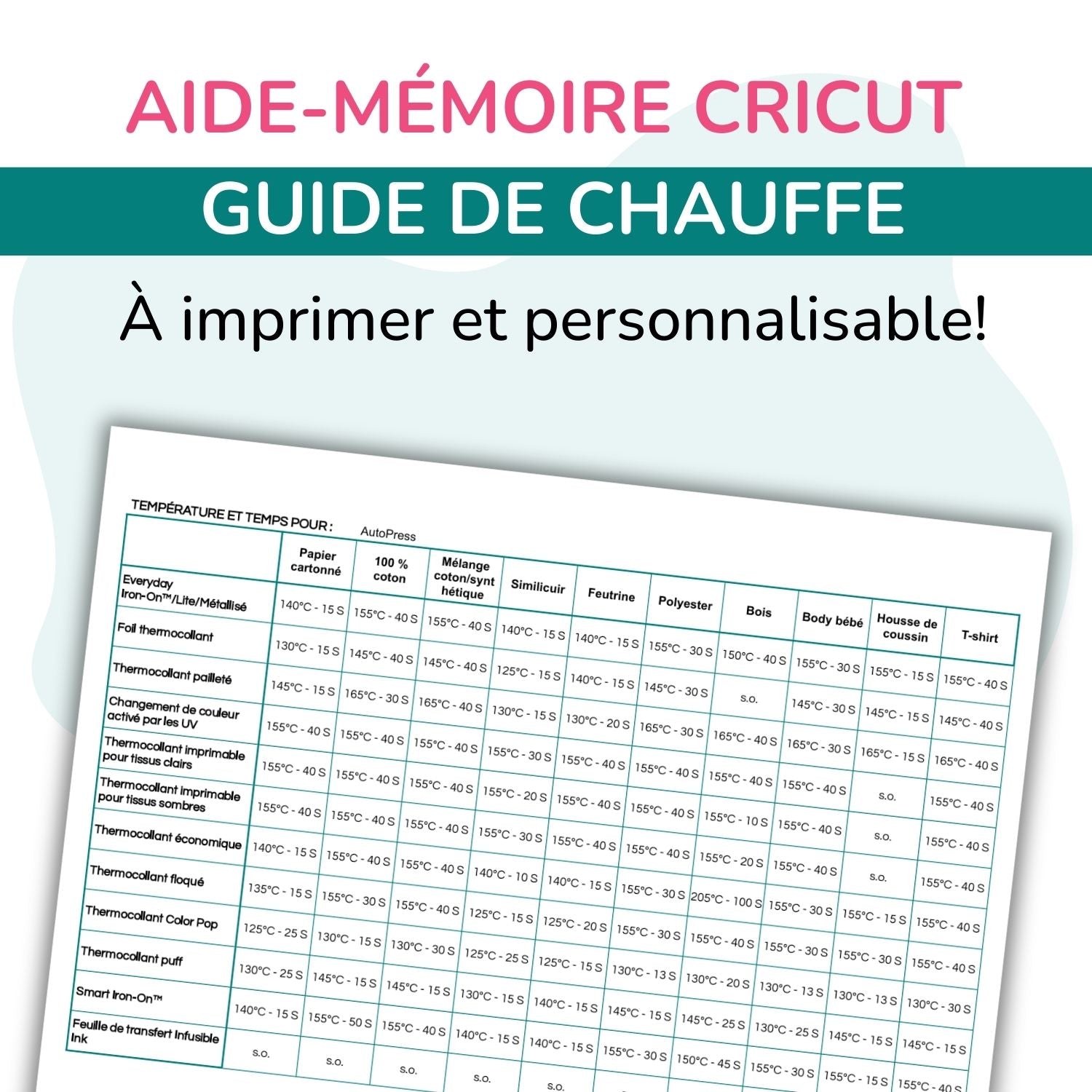 Aide-mémoire Cricut en français. Guide de chauffe. Fichier imprimable et personnalisable.