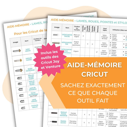 Image de l'aide-mémoire sur les Lames, roues, pointes et stylos Cricut en français pour comprendre à quoi sert chaque outil.