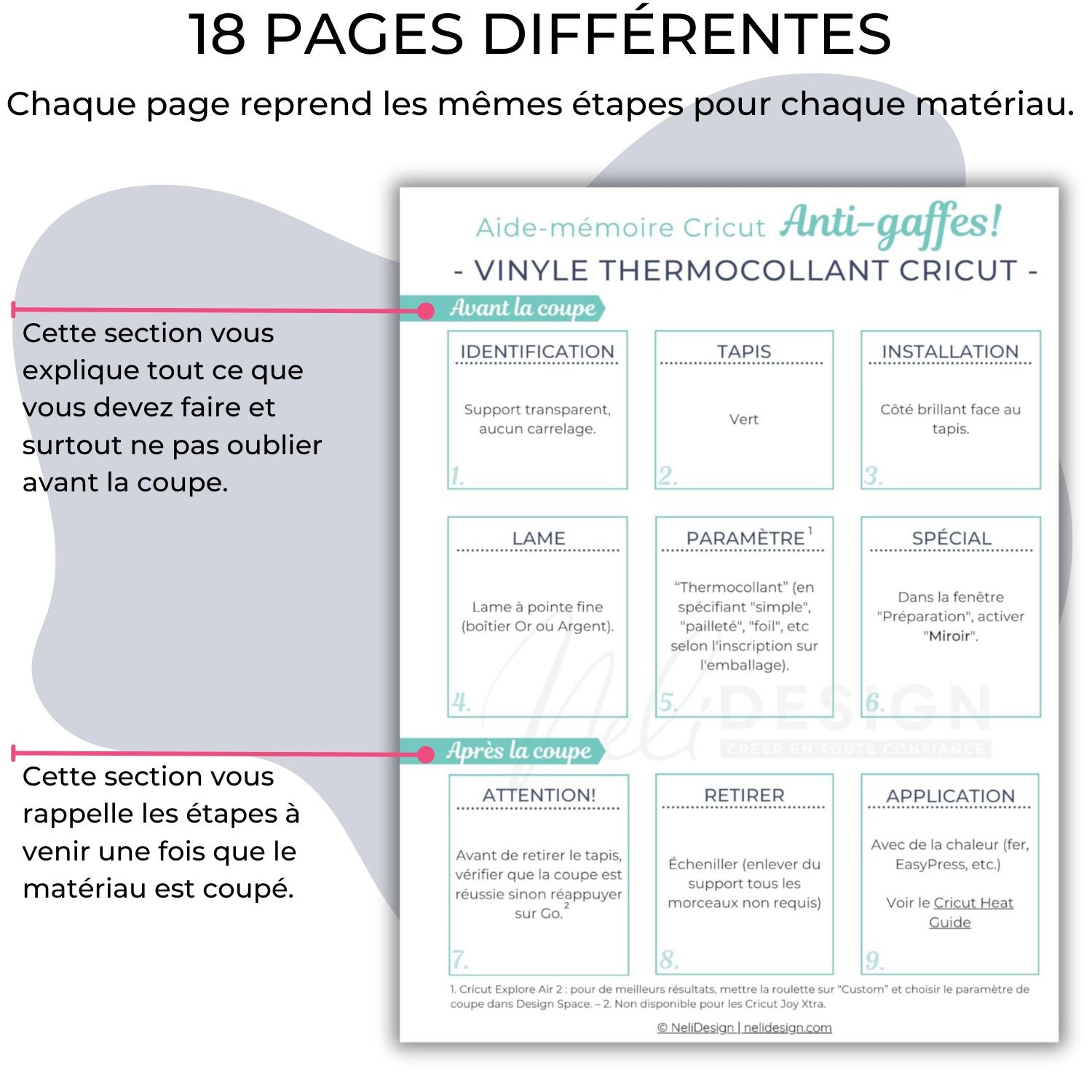 Image détaillée de toutes les sections de l'aide-mémoire anti-gaffes pour vous aider à ne pas oublier d'étapes lorsque vous couper des matériaux avec votre Cricut.