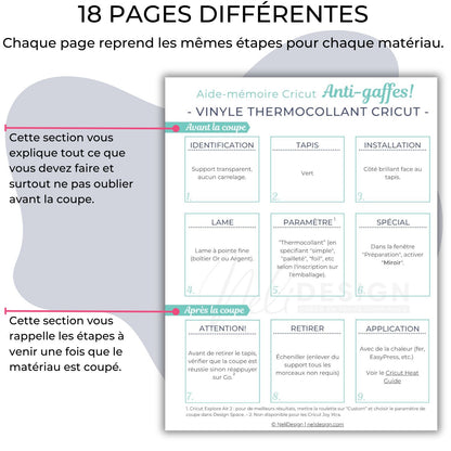 Image détaillée de toutes les sections de l'aide-mémoire anti-gaffes pour vous aider à ne pas oublier d'étapes lorsque vous couper des matériaux avec votre Cricut.